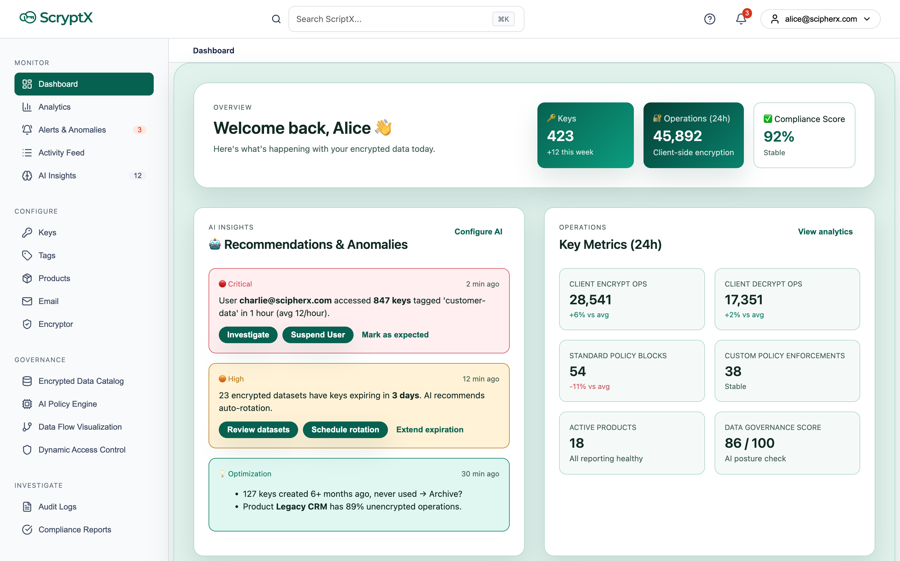 ScipherX SAIC Platform Dashboard showing real-time monitoring, AI recommendations, and key metrics