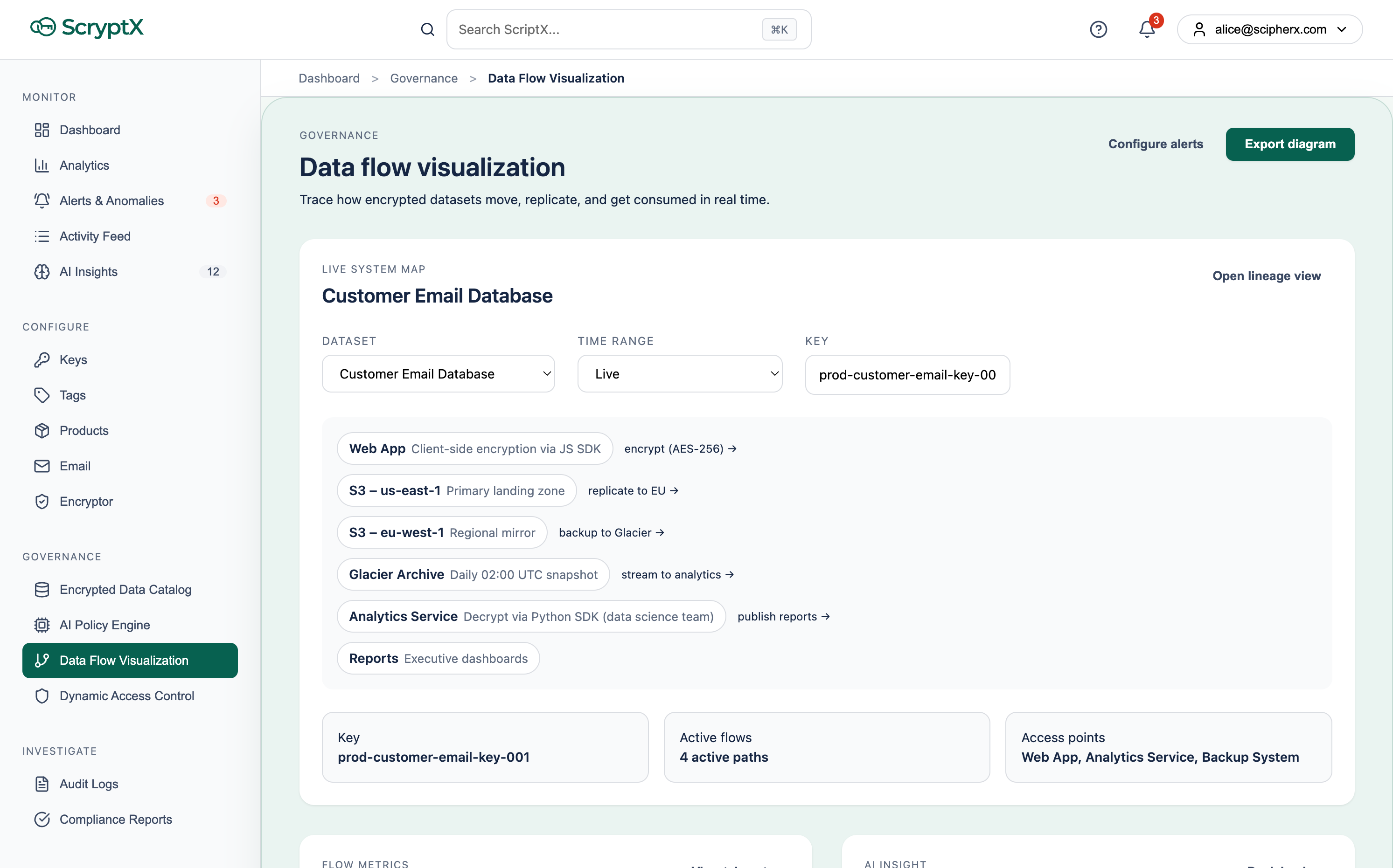 ScipherX portal governance visualisation across regions and dimensions